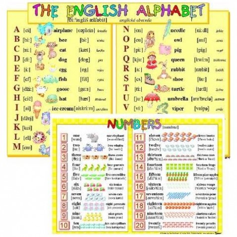 Táblázat - angol ábécé, angol számok