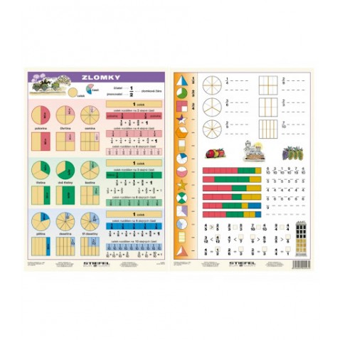 A4. Táblázat: Matematikai törtek